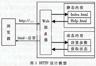 HTTP设计模型