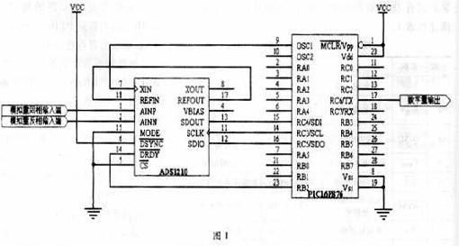 ADS1210与外部器件接口形式