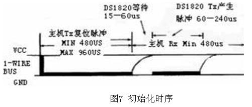初始化时序