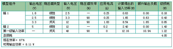拓扑 1 模型