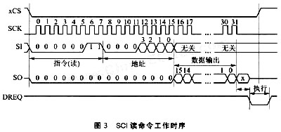 工作时序