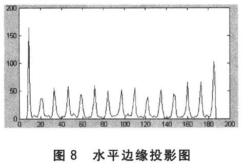 向水平方向投影