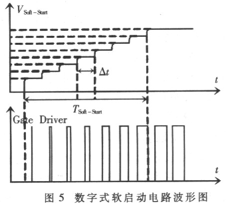 数字式软启动电路