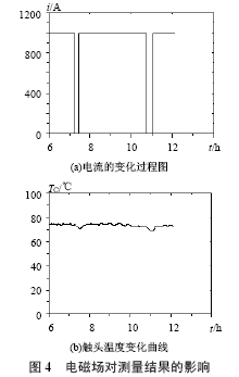 实验结果