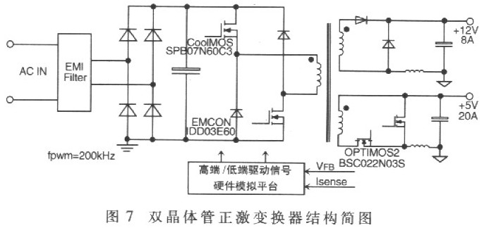双晶体管正激变换器