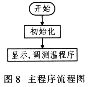 主程序流程图