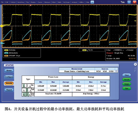 数据表示为开通损耗、截止损耗和功率损耗
