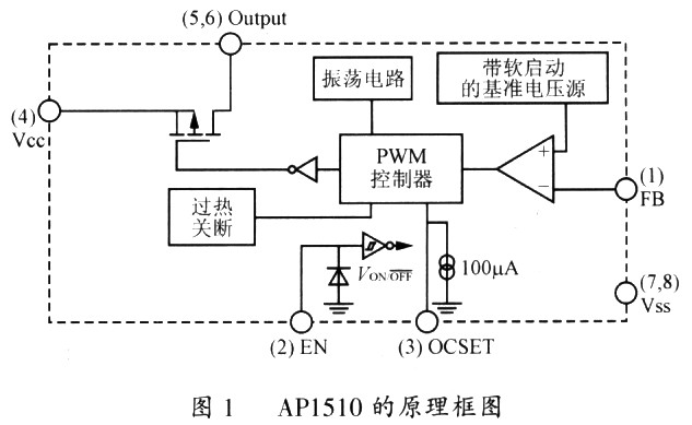 AP1510的原理框图