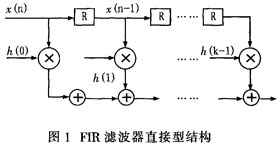 FIR滤波器直接型结构
