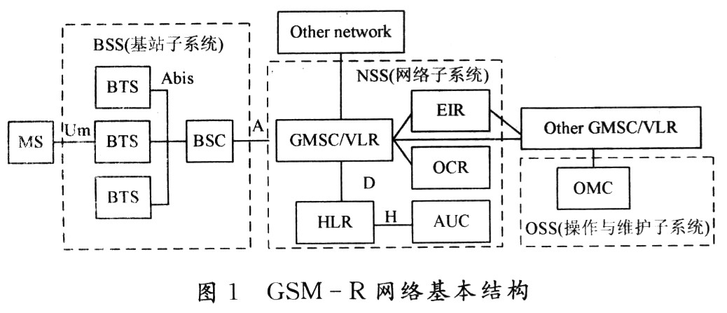 网络结构