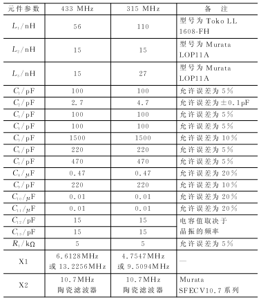典型电路的元器件参数