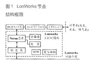 LonWorks节点的示意图