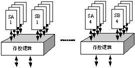 存储体复制构成虚拟多端口存储体