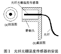 光纤光栅传感器的安装