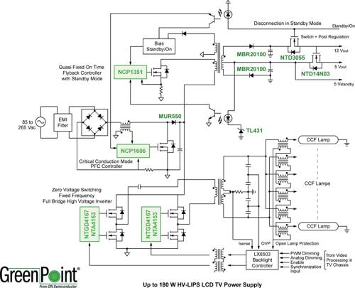 安森美开云棋牌官网在线客服32英寸高压LIPS液晶电视电源参考设计功能框图
