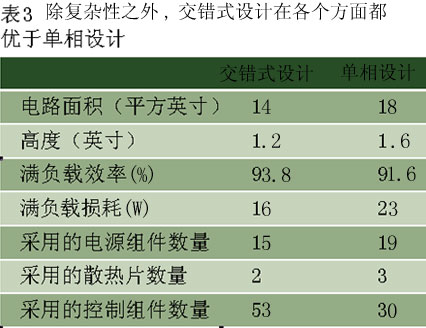 完整的单相升压设计与交错式升压设计的对比