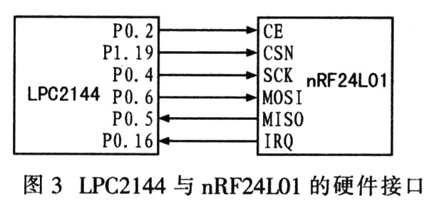点击看大图 LPC2144与nRF24L0l的硬件接口设计