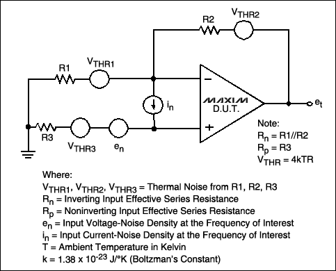 图2. 放大电路的源阻抗决定占主导地位的噪声类型,源阻抗升高时,电流噪声为主要来源。