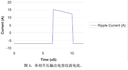 单相设计的输出电容纹波电流