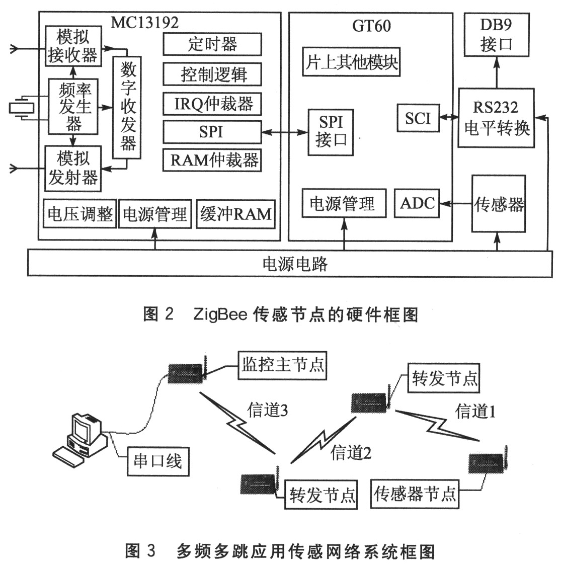 多频多跳应用传感器网络