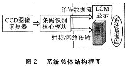 系统总体结构图