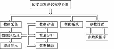 上位机程序框图