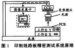 基于图像识别的印制线路板精密测量系统组成