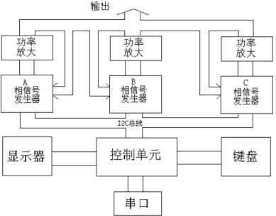 整机框图相信号发生器