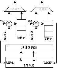 带旁路的读写队列