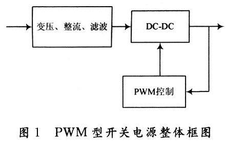 PWM型的开关电源整体框图