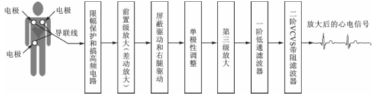 心电信号采集原理