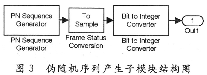 机序列产生子模块