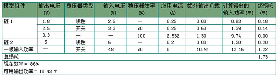 拓扑 2 模型
