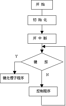 温度采样电路