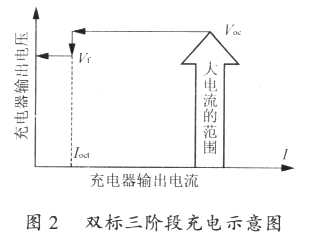 双标三阶段充电示意图
