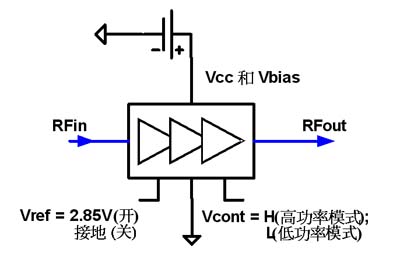 CDMA 射频功率放大器