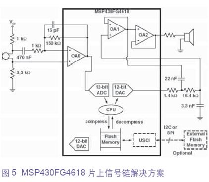 MSP430FG4618 信号链电路图