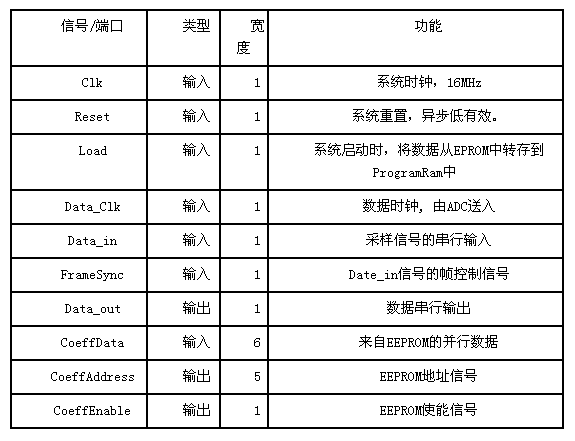 端口描述