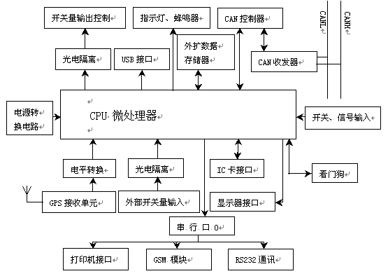 系统总体结构图