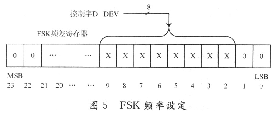 用软件进行设置