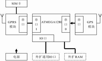 移动终端硬件组成框图