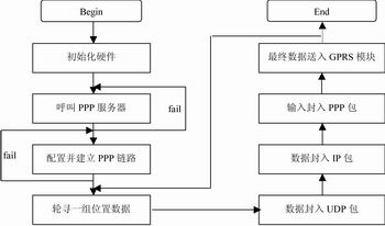 软件控制流程图
