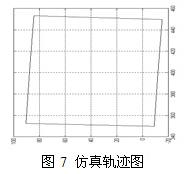 仿真图