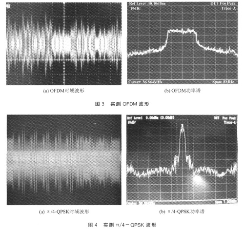 已调信号波形及其功率谱