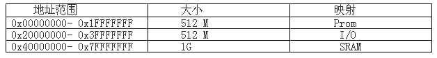 点击看大图 LEON2的平台中有两个memory