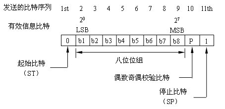 单个字符格式