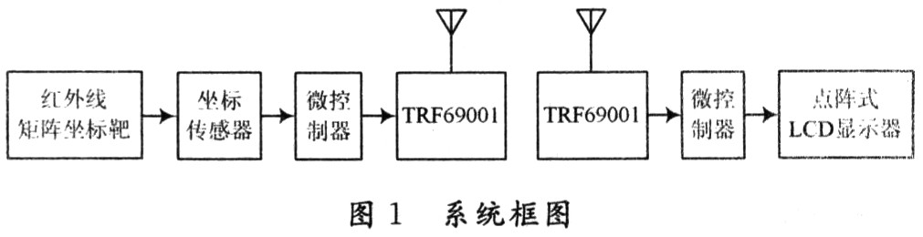 系统方框图