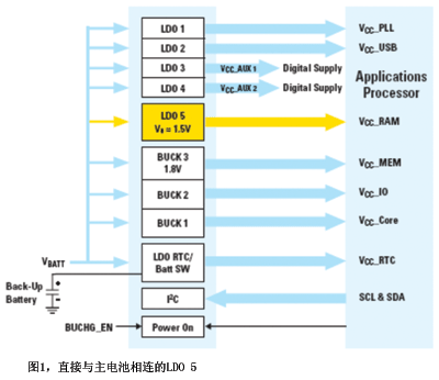 直接与主电池相连的LDO 5