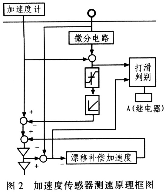 具体原理