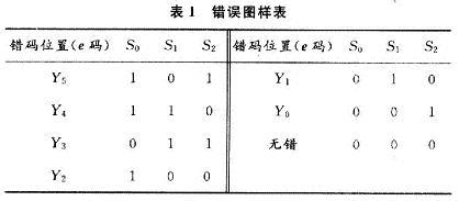 错误图样表